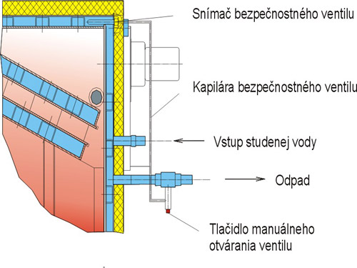 Zapojenie bezpenostnho ventilu